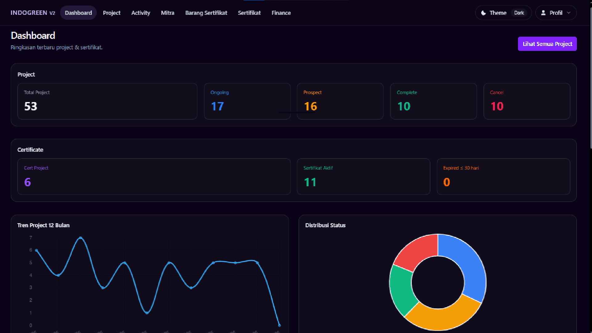 Project Management System V2 preview